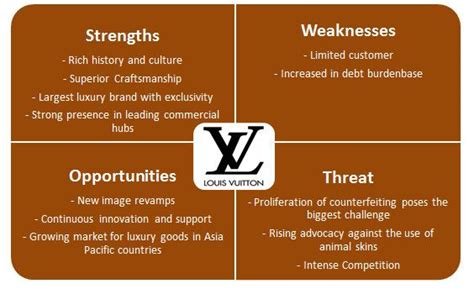 louis vuitton swot analysis 2022|louis vuitton competitors analysis.